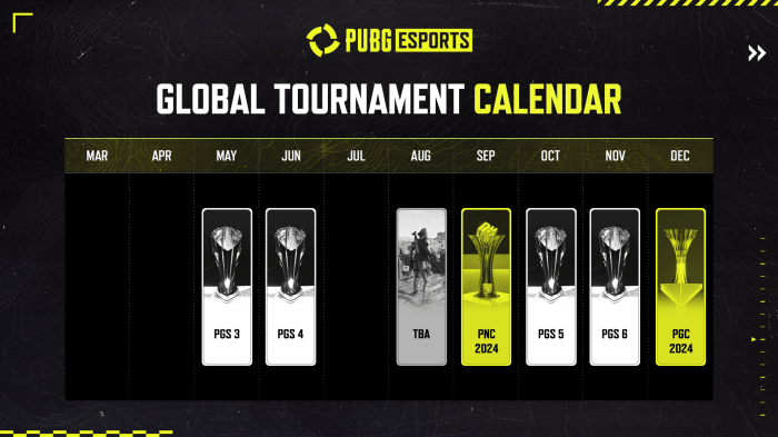 Top esports games 2025