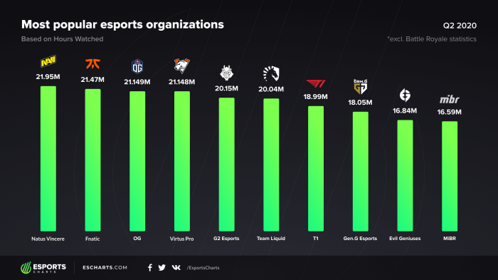 Teams logos lol esport map eu ecosystem european local imgur