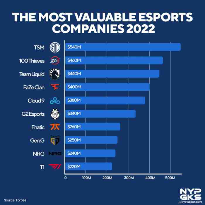 Top esports games 2025