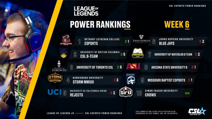 Brawl finals qualifying leaderboard jeumobi esport