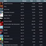 Top-rated Steam games