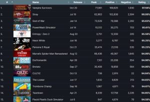Top-rated Steam games